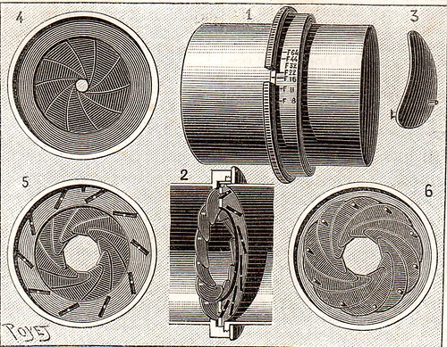 Comprendre l'ouverture du diaphragme