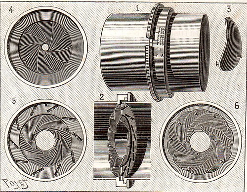 Comprendre l'ouverture du diaphragme