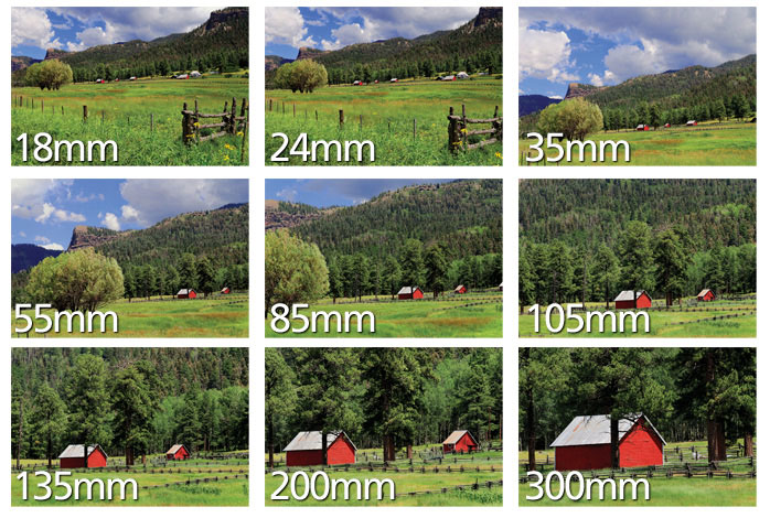 différentes distances focales